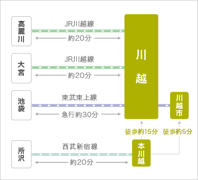 路線図